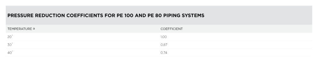 hdpe-pipes-for-sewage-pressed-1024x200